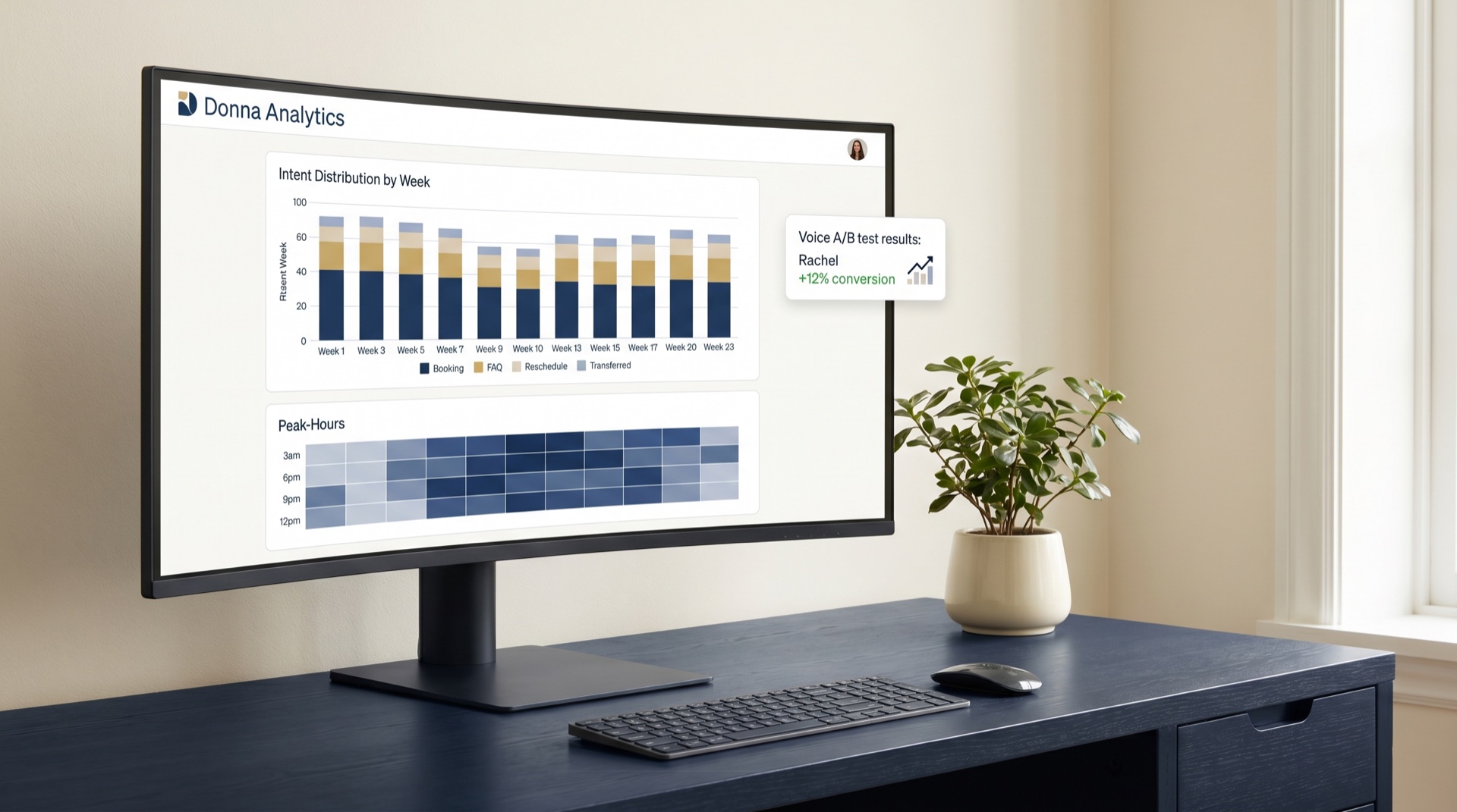 Call Analytics — Della AI receptionist