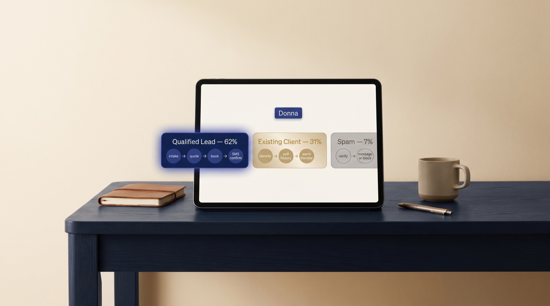 Caller Playbooks — Della AI receptionist